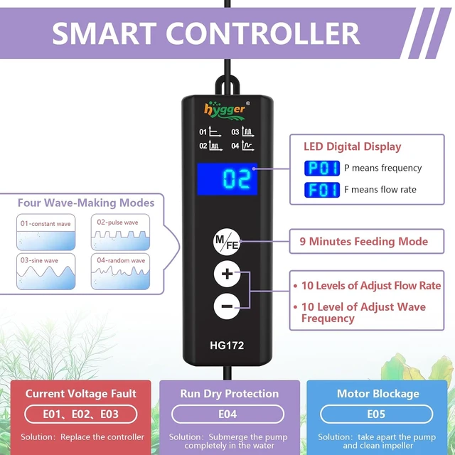 Alt view image 2 of 6 - Lite Adjustable Wave Maker for 50-120 Gallon Aquariums DC Circulation Pump with Magnetic Base, Up to 2114 GPH, for Coral Reef & Freshwater Tanks