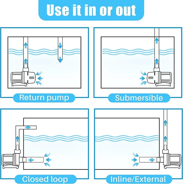 Alt view image 5 of 7 - DC-4000 Silent Swirl Controllable DC Aquarium Pump, 25W 1050GPH Marine Wavemaker Return Pump with Sine Wave Controller for Salt/Freshwater Coral Reef & Sump Circulation