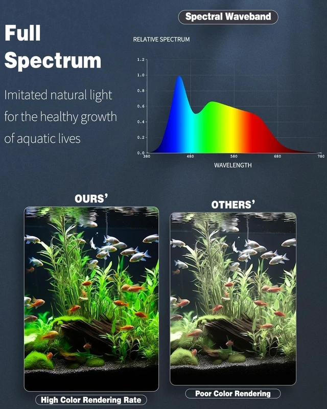 Alt view image 6 of 7 - 12W 24-Inch 24/7 Aquarium LED Light Full Spectrum White/Blue/Red/Green Multi-Colored LEDs with D/N Mode, Timer & Adjustable Brightness