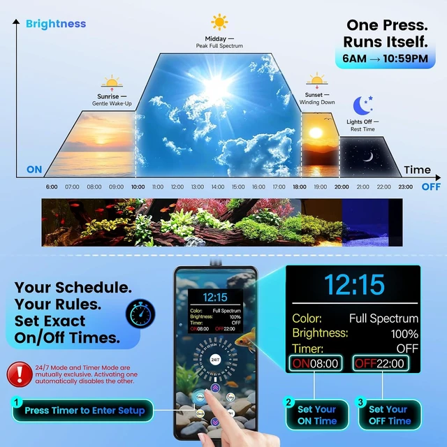 Alt view image 4 of 7 - 60W Aquarium Clip-On Stream Light with Auto Time Sync & 24/7 Mode