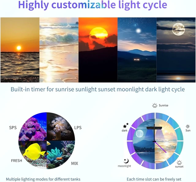 Alt view image 3 of 7 - 140W Aquarium Reef Light Wide-Coverage Sunrise/Sunset/Moonlight Saltwater Light for Coral with Master-Slave Group Control, Timer & Screen