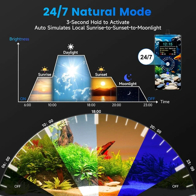 Alt view image 3 of 7 - Smart LED Aquarium Fish Light, 24/7 Full Spectrum