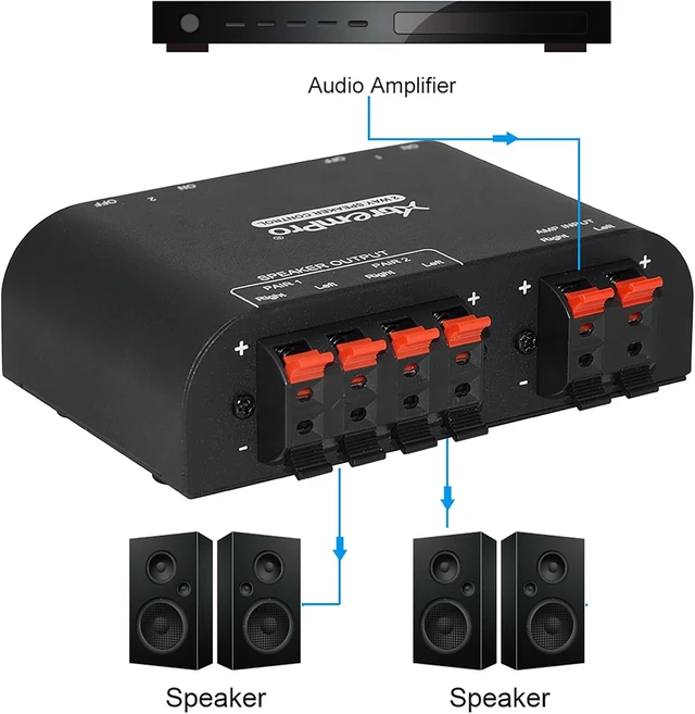 Alt view image 5 of 5 - 61048 2-to-4-Way Speaker Switch 1-in-2-Out to 1-in-4-Out Stereo Selector with Terminal Clamps, Metal Non-Slip Box (Black) (1 x 2 Way)