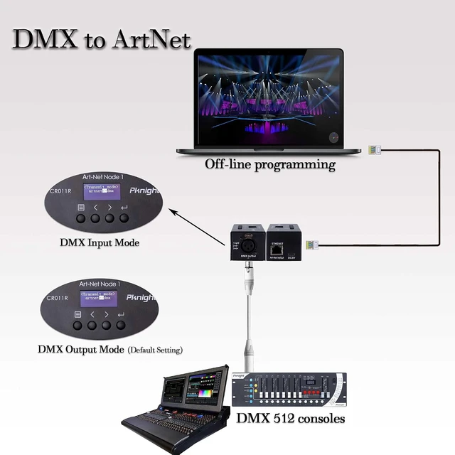 Alt view image 7 of 7 - 3-Pin 1-Universe Bidirectional ArtNet/DMX512 Node (No RDM)