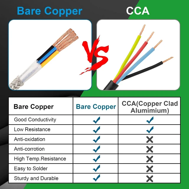 Alt view image 3 of 7 - 30FT 18/4 Shielded Wire 18AWG 4-Conductor Stranded Pure Copper Cable for CNC Machine, VFD Spindle, 3D Printer, Stepper Motor & Transformer