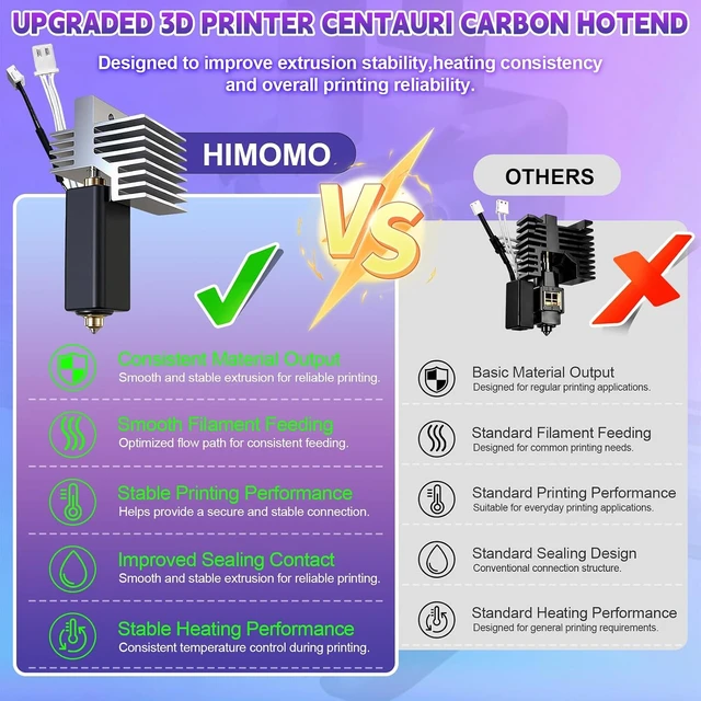 Alt view image 5 of 7 - 2-Pack Hotend Kit for Elegoo Centauri Carbon Upgraded Extruder Hot End with 0.2/0.4/0.6mm Hardened Steel Nozzles & Heat Sink Print Head