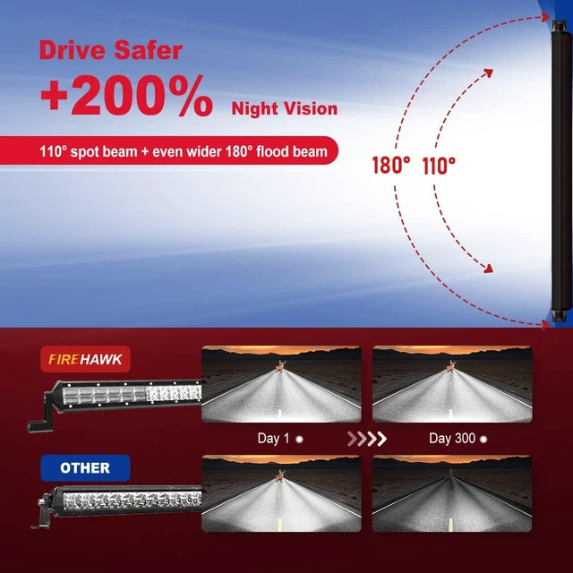 Alt view image 3 of 6 - 2PCS 4-Inch 30,000LM LED Light Pod Bar 2026 Japanese Chips, Spot/Flood Combo Beam for Off-Road Driving & Fog, IP68 Waterproof with 12V Wiring Harness, for Truck/ATV/UTV/SUV