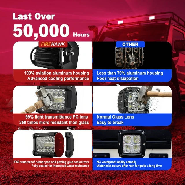 Alt view image 4 of 6 - 2PCS 4-Inch 30,000LM LED Light Pod Bar 2026 Japanese Chips, Spot/Flood Combo Beam for Off-Road Driving & Fog, IP68 Waterproof with 12V Wiring Harness, for Truck/ATV/UTV/SUV