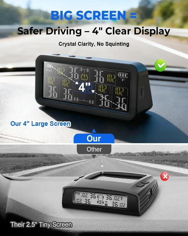 Alt view image 2 of 7 - 6-Wheel RV TPMS Tire Pressure Monitoring System with 4" LCD