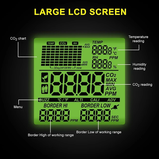 Alt view image 7 of 7 - Dual-Outlet CO2 Controller for Grow Room Two Smart Plugs Auto-Control Regulators & Fans, NDIR Sensor with CO2 Chart, Temp & RH Display