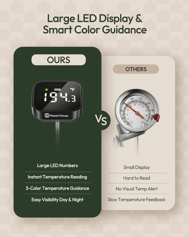 Alt view image 2 of 7 - Rechargeable Coffee Thermometer with 3-Color Temperature Indicator