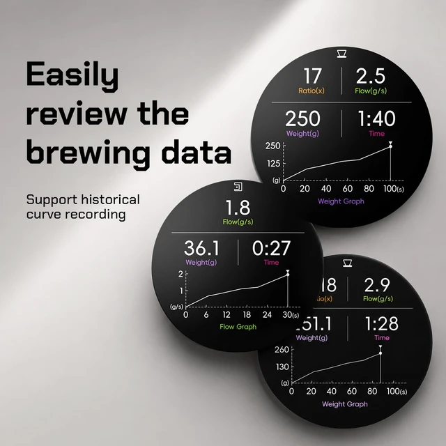 Alt view image 5 of 7 - Lumicurve Rechargeable Pour-Over Coffee Scale with Timer