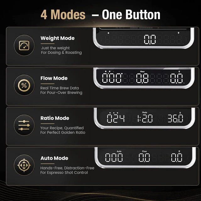 Alt view image 3 of 7 - Themis Ultra Smart Coffee Scale White Espresso Scale with Timer, Flow Rate, Ratio & Auto Mode, APP Bluetooth, Waterproof for Pour-Over & Espresso Brewing