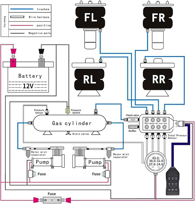 Alt view image 4 of 7 - 12V 8-Valve Air Ride Suspension Solenoid Manifold with 5M 9-Switch Wired Remote Controller & Five Display Air Pressure Gauges (Blue)