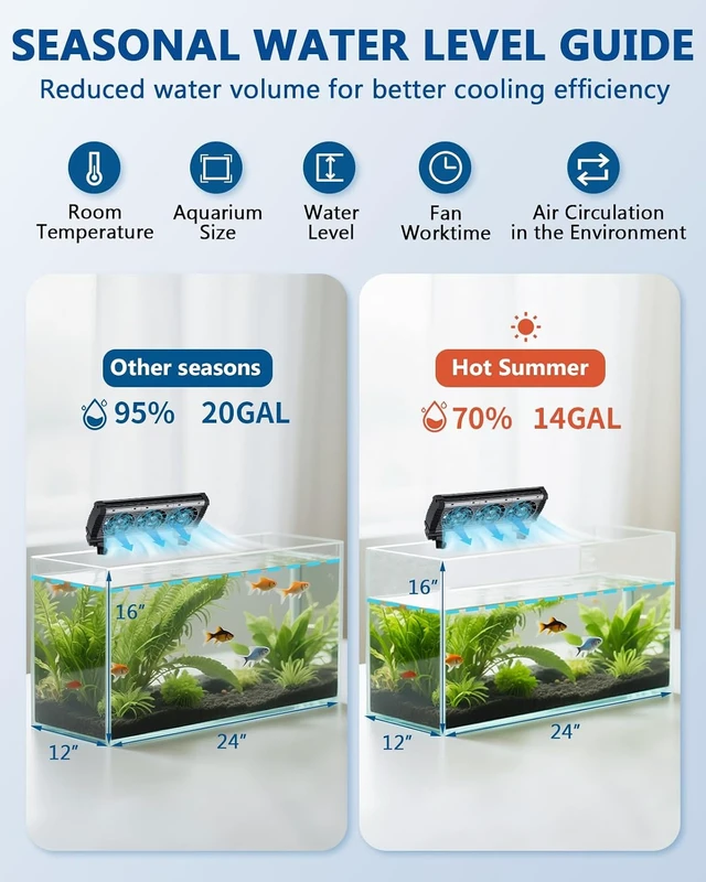 Alt view image 5 of 7 - Aquarium Chiller Fan, 3-Head Design with Adjustable 5 Speeds & 5 Timer Settings