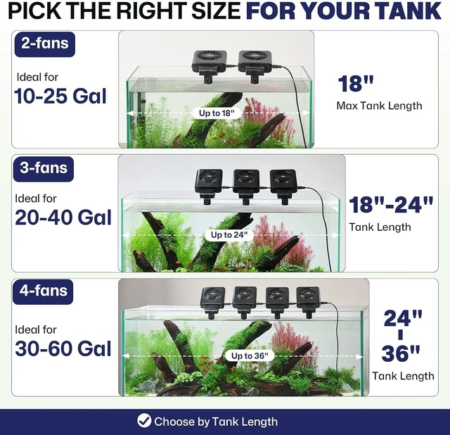 Alt view image 7 of 7 - Smart Temp-Control Aquarium Cooling Fan for 30-60 Gal Fish Tanks