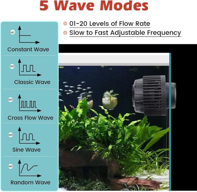 Alt view image 2 of 7 - 1500 GPH Adjustable-Flow Aquarium Wave Maker, 24V DC Quiet Magnetic Pump with Controller & Fish Guard for 20-100 Gallon Saltwater & Freshwater Tanks