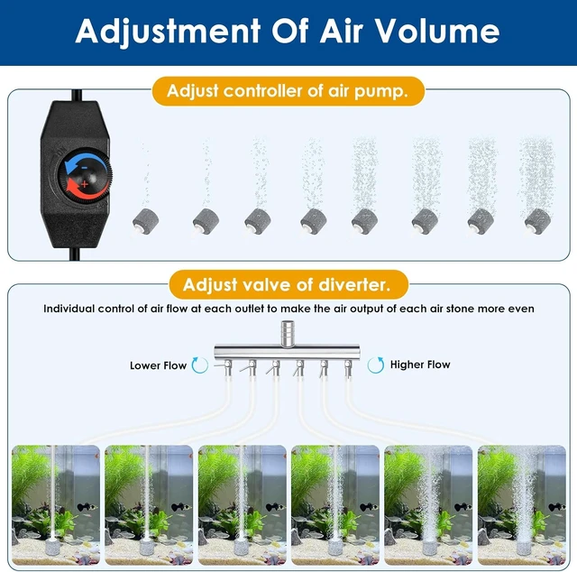Alt view image 2 of 7 - Quiet Aquarium Air Pump with Adjustable Airflow, 200/317/475 GPH