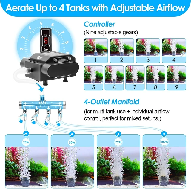 Alt view image 2 of 7 - 10W Aquarium Air Pump with Controller, 237 GPH Airflow