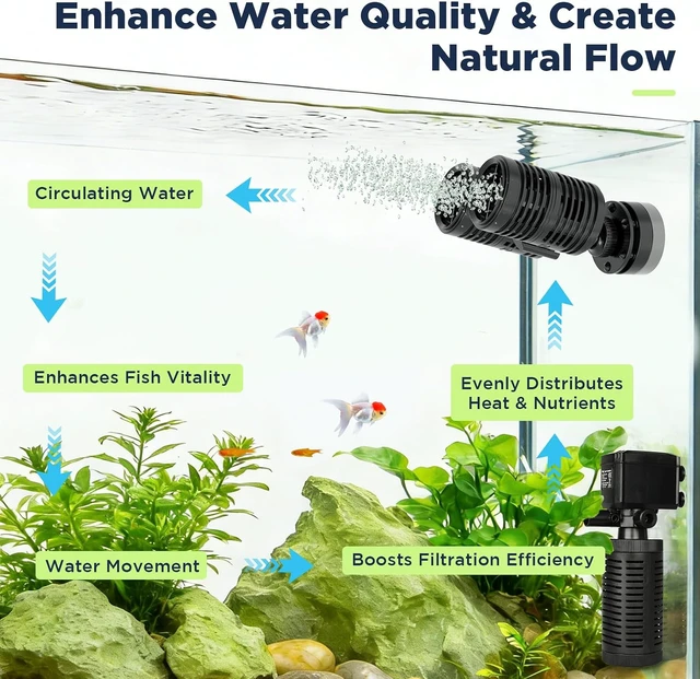 Alt view image 2 of 7 - 2114 GPH Aquarium Wave Maker, Submersible Circulation Pump with Magnetic Mount for 60-150 Gallon Tanks Freshwater & Saltwater
