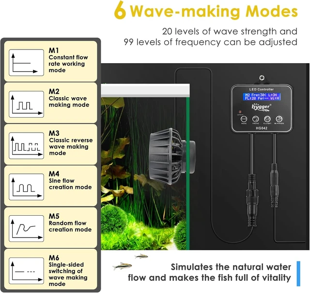 Alt view image 2 of 7 - 2114 GPH DC 24V 10W Ultra-Quiet Inverter Wavemaker with LED Controller & Magnetic Base Submersible Circulation Pump for 30-75 Gal Freshwater & Saltwater Tanks