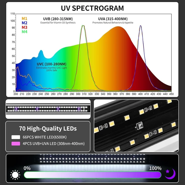 Alt view image 3 of 7 - 16-Inch Dimmable UVA UVB Reptile Light with Timer & 3 Modes, Adjustable 5.0-20.0 Output, 6500K Daylight for Bearded Dragon, Snake & Turtle, 10-40 Gallon (16 INCH)