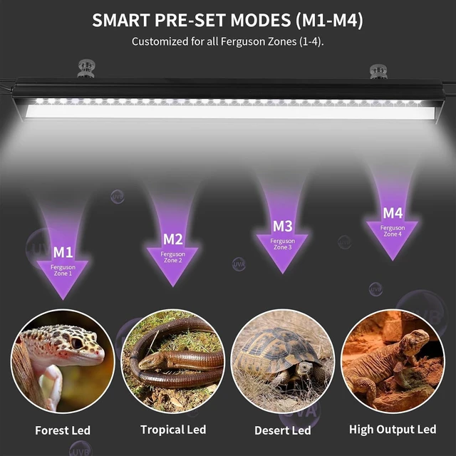 Alt view image 5 of 7 - 16-Inch Dimmable UVA UVB Reptile Light with Timer & 3 Modes, Adjustable 5.0-20.0 Output, 6500K Daylight for Bearded Dragon, Snake & Turtle, 10-40 Gallon (16 INCH)