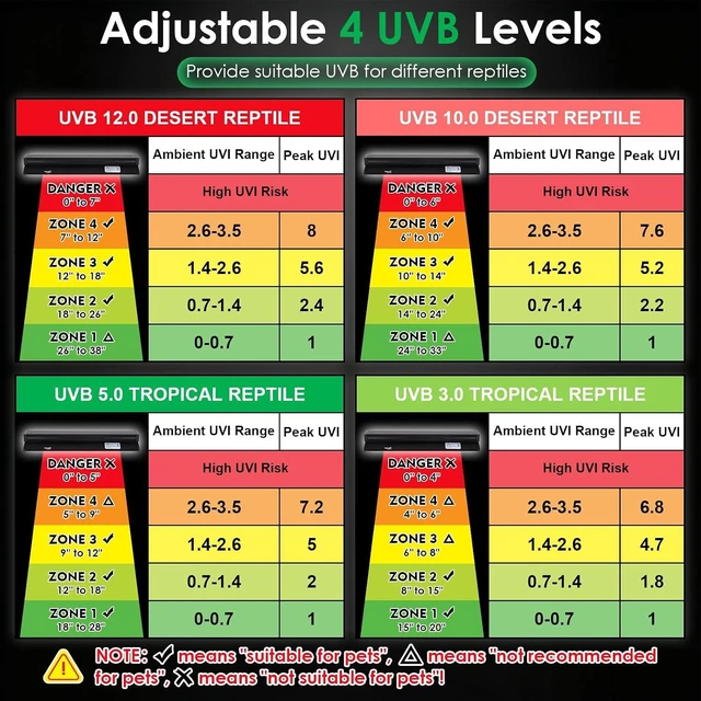 Alt view image 3 of 7 - 12-Inch 10W HO LED UVB Reptile Light Fixture with Timer & 5 Adjustable Brightness Levels Terrarium UVA UVB Lamp for Bearded Dragon, Turtle, Snake, Crested Gecko & Chameleon