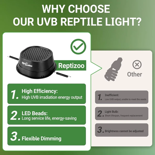Alt view image 2 of 7 - Dimmable LED UVA UVB Reptile Light Fixture with Adjustable Brightness for Bearded Dragon, Gecko, Lizard, Turtle & Snake, Tropical & Desert Reptiles