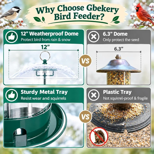 Alt view image 4 of 7 - Outdoor Metal Bird Feeder with 12" Weatherproof Dome, Green