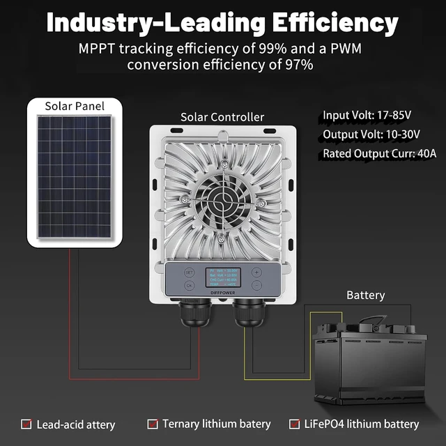 Alt view image 2 of 7 - 40A 600W MPPT Solar Charge Controller, 12V/24V Auto, for RV