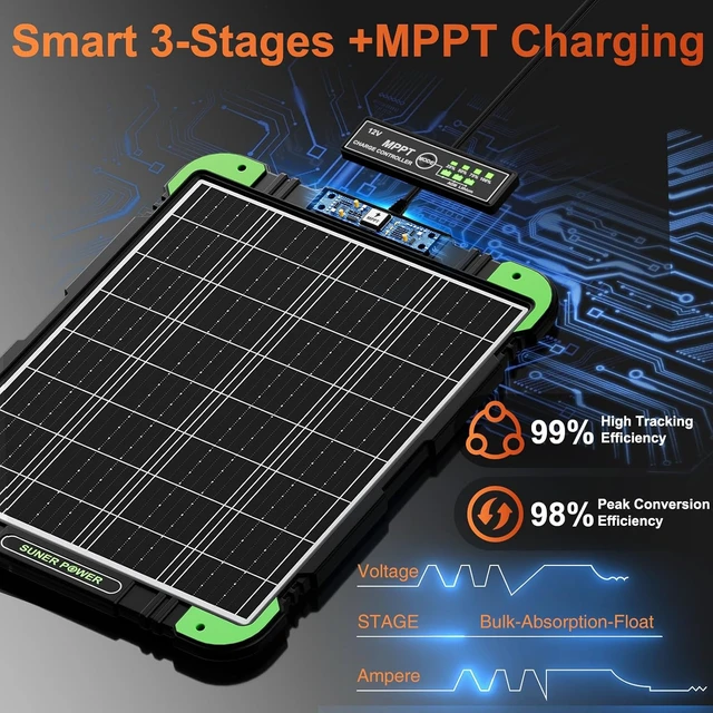 Alt view image 2 of 7 - 20W 12V Solar Panel Trickle Charger & Battery Maintainer, Ultra