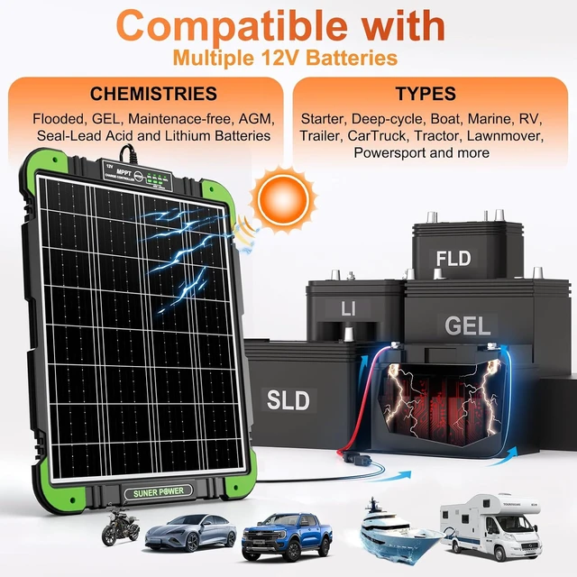 Alt view image 4 of 7 - 20W 12V Solar Panel Trickle Charger & Battery Maintainer, Ultra