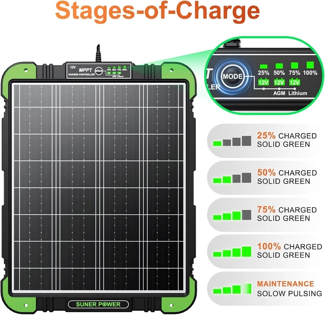 Alt view image 5 of 7 - 20W 12V Solar Panel Trickle Charger & Battery Maintainer, Ultra