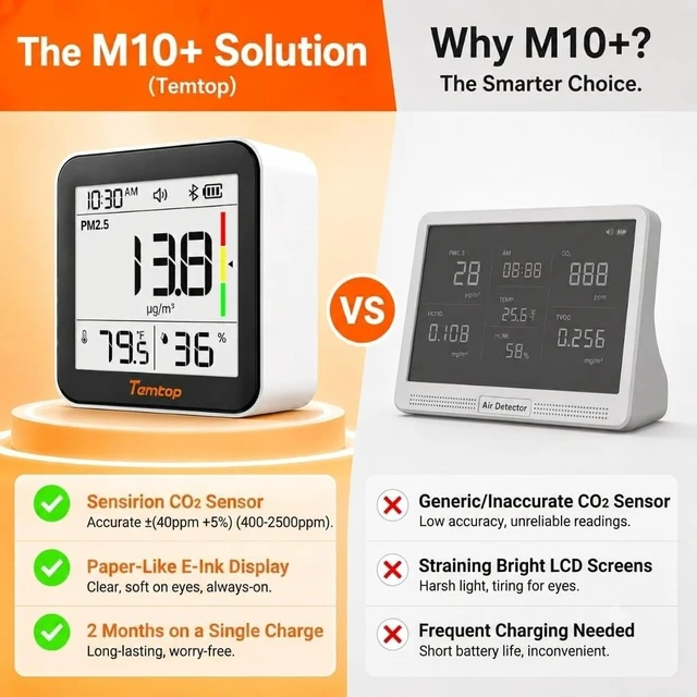 Alt view image 4 of 7 - M10+ 6-in-1 Indoor Air Quality Monitor & CO2 Meter