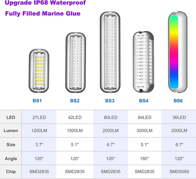 Alt view image 3 of 7 - BS4 Marine LED Underwater Boat Lights (2 x 3000LM, 84 LED, 180° Blue)