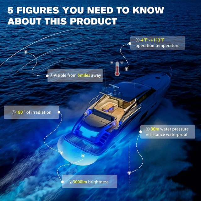 Alt view image 6 of 7 - BS4 Marine LED Underwater Boat Lights (2 x 3000LM, 84 LED, 180° Blue)