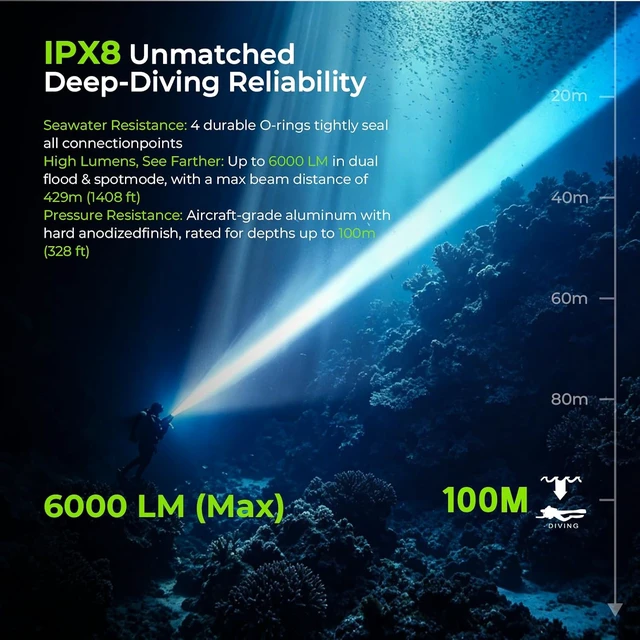 Alt view image 5 of 7 - DL05 Scuba Dive Light, 6000LM Underwater Flashlight, 14H Runtime