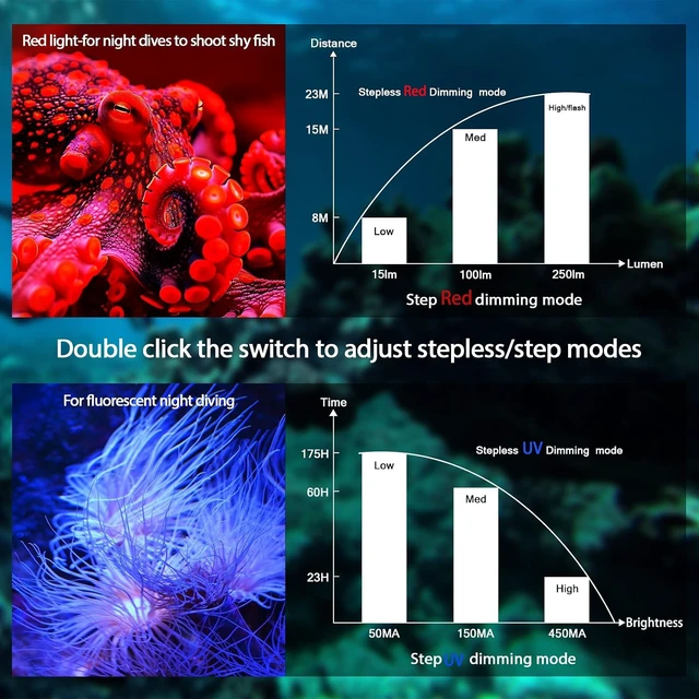 Alt view image 6 of 7 - DL08 Underwater Scuba Diving Video Light with Infinite Dimming