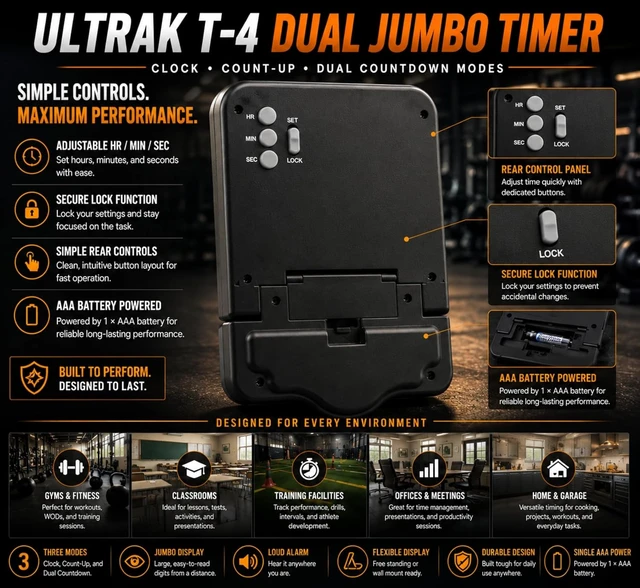 Alt view image 5 of 7 - T-4 Jumbo Dual Timer 1 Large Display Countdown & Count Up, 24-Hour Range, Loud Alarm, Dual Memory, Wall Mount or Tabletop for Classroom, Gym, Office & Meetings