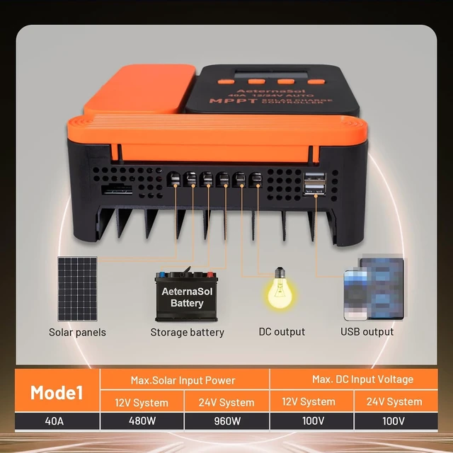 Alt view image 7 of 7 - 40A 12V/24V MPPT Solar Charge Controller for RV, Boat & Cabin