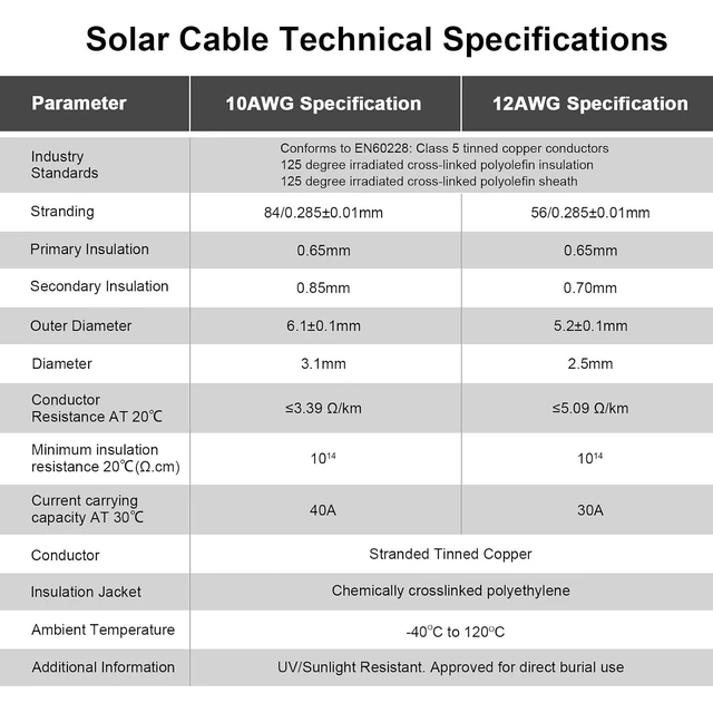 Alt view image 5 of 7 - 50FT 10AWG Solar Panel Extension Cable Flame Retardant Protective Sleeving, Female & Male Connectors for Outdoor Solar Installations, RV & Camping