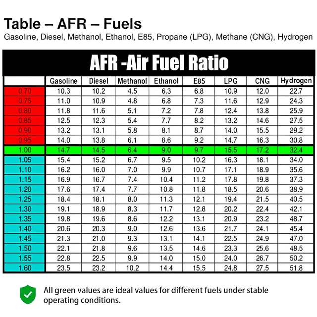 Alt view image 5 of 7 - New Upgrade Digital Wideband AFR Air/Fuel Ratio Gauge 2"(52mm) with LSU4.9 Sensor, UEGO O2 Oxygen Sensor Controller