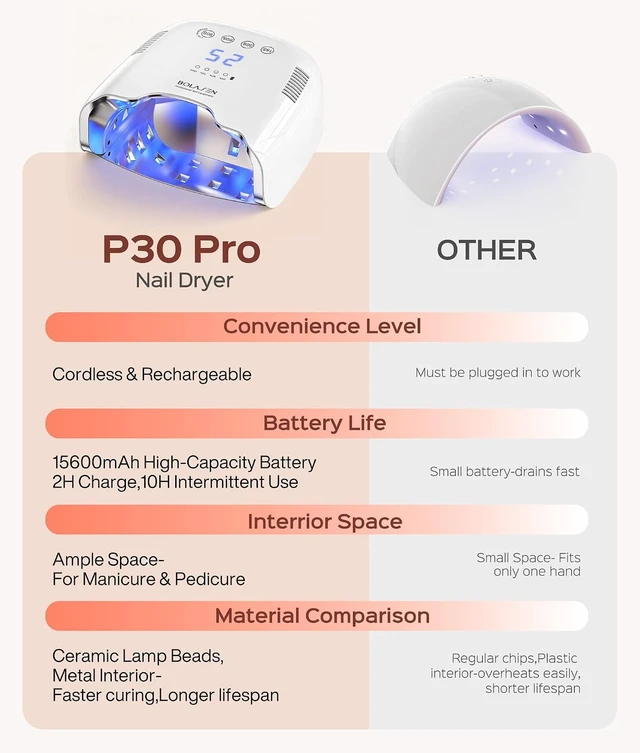 Alt view image 4 of 7 - P30 Pro Rechargeable Cordless UV LED Nail Lamp for Gel Nails, White