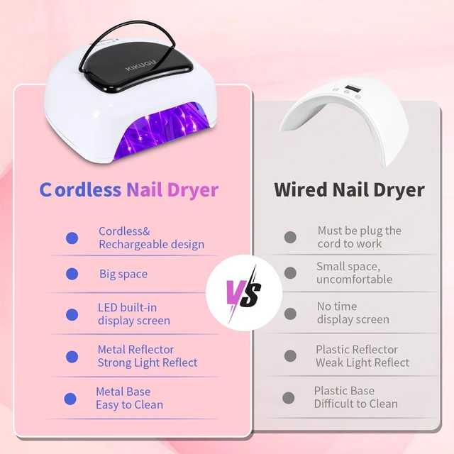 Alt view image 6 of 7 - 96W Professional Rechargeable UV LED Nail Lamp Cordless UV Light with Metallic Reflector & Metal Base, Fast Curing for Manicure & Pedicure, Ideal for Salon & Home (White)