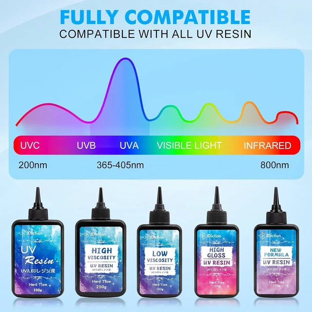 Alt view image 5 of 7 - Wireless UV Resin Light with 48 LED Beads Long Time Settings (1min, 3min, 5min, 10min), Rechargeable 48W Cordless Curing Tool for Jewelry Making & Crafts