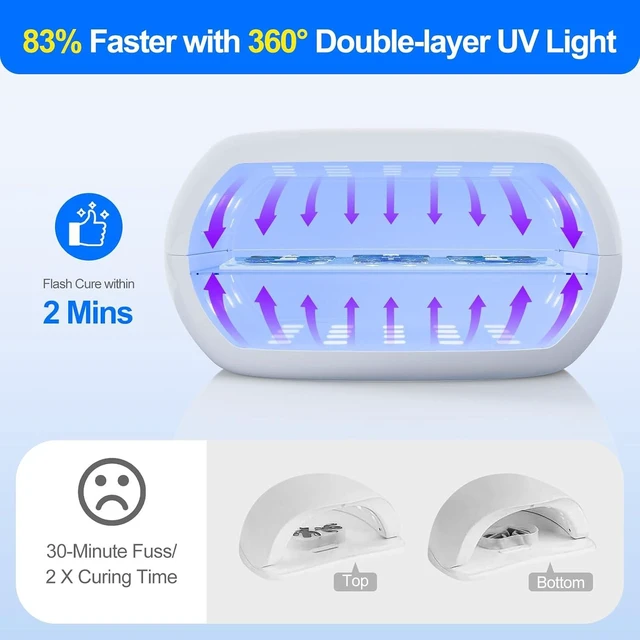 Alt view image 2 of 7 - 360° Ring Dual-Layer UV Resin Light with 56 LED High-Powered Lamp Adjustable Time Setting (1/3/5min), Fast Curing for Resin Molds, DIY Crafts & Decor