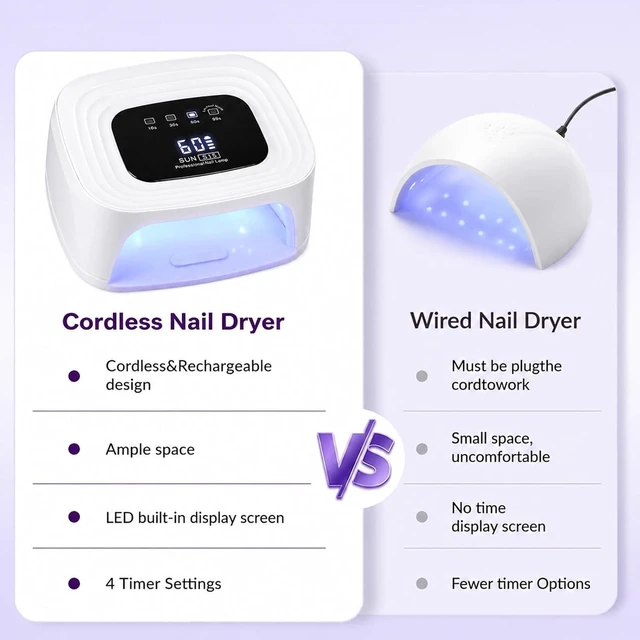 Alt view image 5 of 7 - 7800mAh Rechargeable Cordless UV LED Gel Nail Lamp