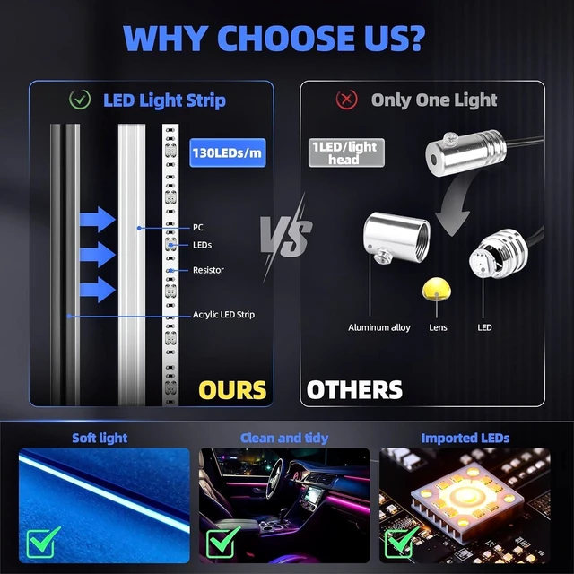 Alt view image 3 of 7 - Acrylic Interior Car LED Strip Lights,dreamcolor 6-in-1 Car Ambient Lighting Kit, with APP Control, 622 LED Fiber Optic Strip Lights for Cars,Supports Neon Sync with Music DIY Mode
