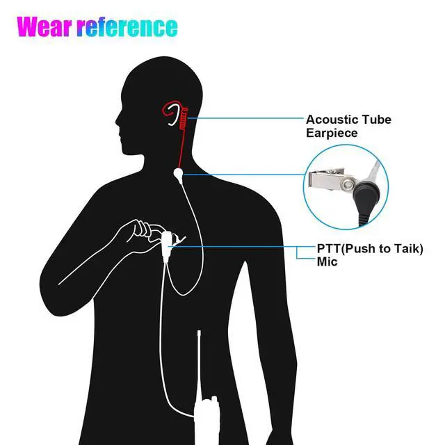 Alt view image 3 of 7 - 2 Pin Walkie Talkie Earpiece Headset Earphone For BAOFENG/BAOJIE/WEIERWEI Radio